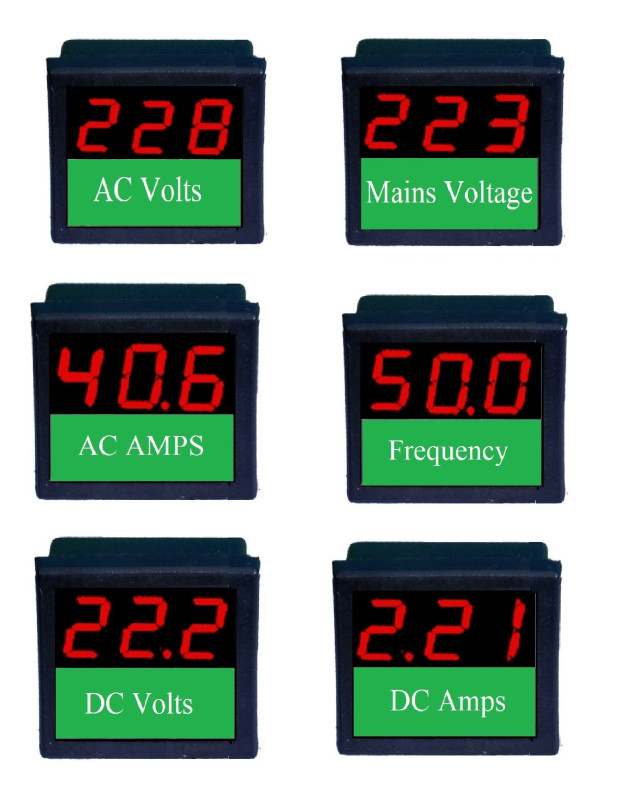 Single Digital Panel Meters